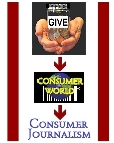 Support Consumer World